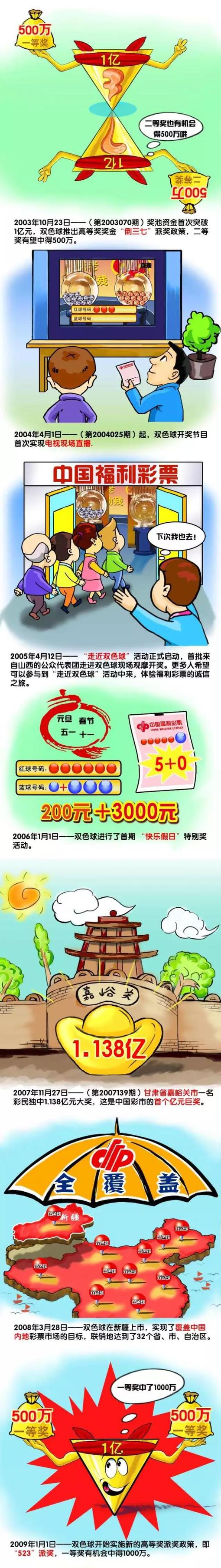 《侏罗纪世界2》上周报收800万，累计票房16.94亿